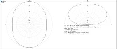 DELTA LOOP 40M