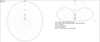 cero grados de desfase