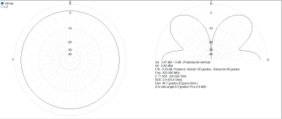 dipolo de 145 en 435MHZ