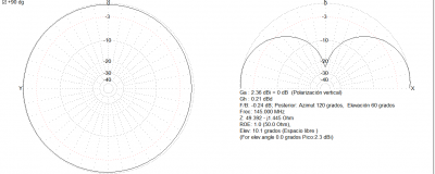 J 145 MHZ EB3DYO