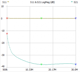 s11 logmag y s21gain