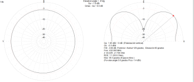 ANTENA j COLINEAL