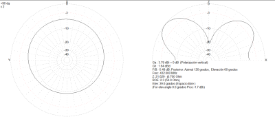 antena J colineal con linea 