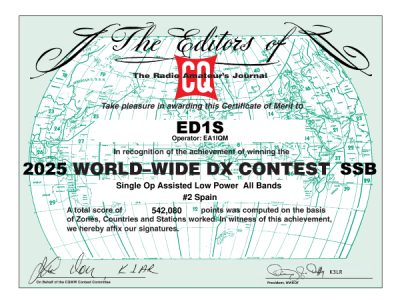 ED1S CQWW 2025 SSB certificate ED1S CQWW 2025 SSB certificate