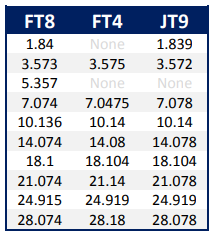 FT8 Frecuency