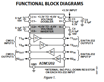 ADM3202