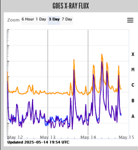 Screenshot 2025 05 14 at 21 59 09 Homepage NOAA   NWS Space Weather Prediction Center