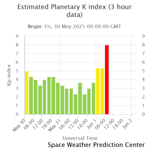 estimated planetary k in