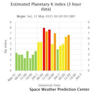 estimated planetary k in(1)