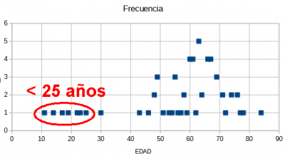 edades