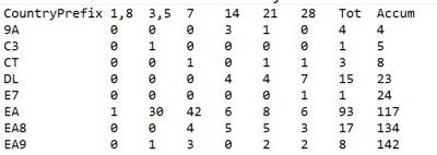 stats
