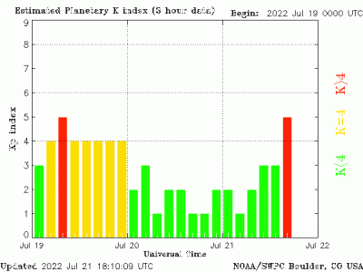 planetary k index