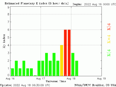 planetary k index G2