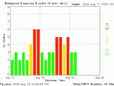 planetary k index G1