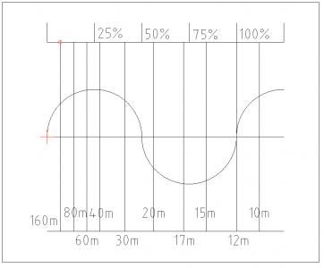 grafico longitud