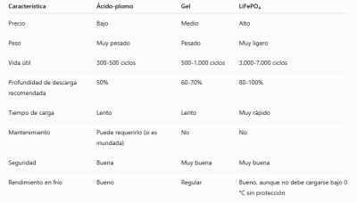 ComparativaBaterias ComparativaBaterias