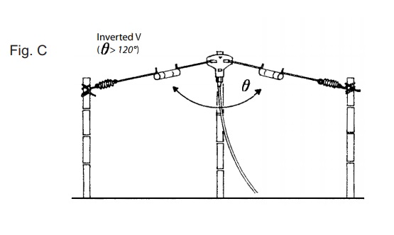 Amplificador de antena Vivanco 1X2 43076