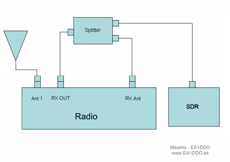 Splitter_SDR.png