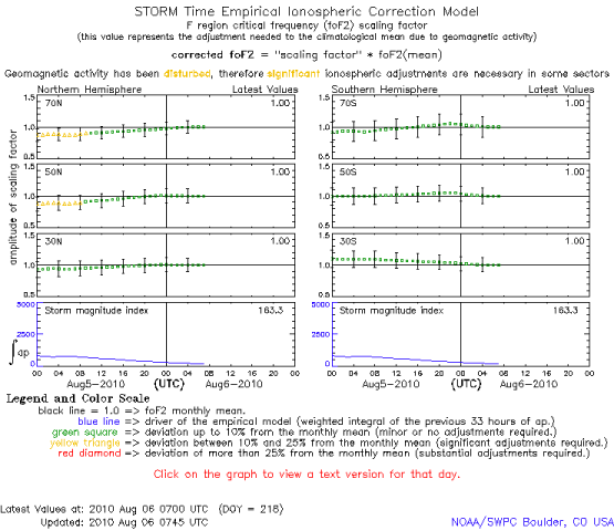 20100806_RTSTORM_mini.png