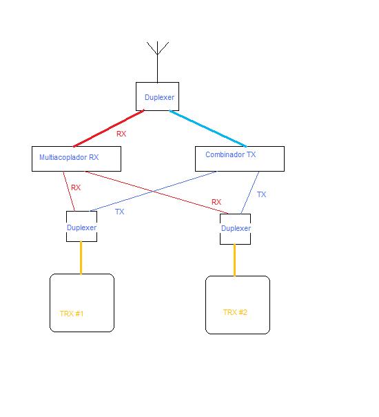 Esquema_combinacin_TX_RX__1_ant.jpg