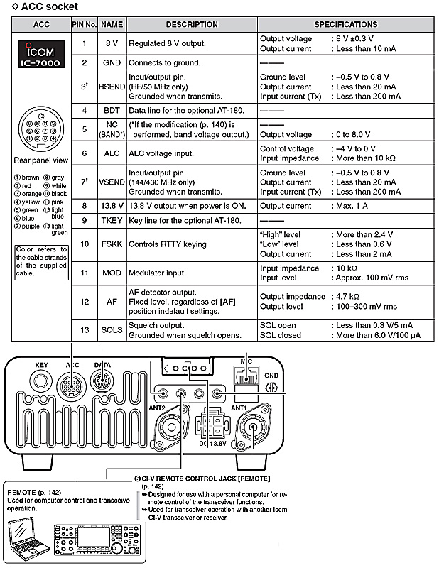 acc_ic_7000.jpg