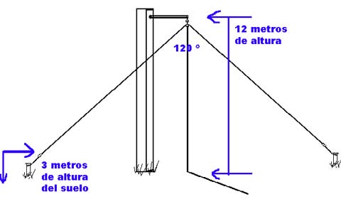 dipolo_V_160.jpg