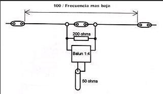 dipolo_resistencial_multibanda_EA6XD.jpg