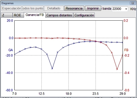 ea6xd_GRAFICA_DE_GANANCIA_T2FD_EB4BNB.jpg