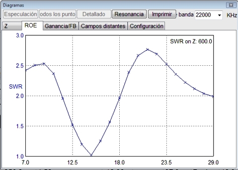 ea6xd_GRAFICA_DE_ROE_T2FD_EA4BNB.jpg