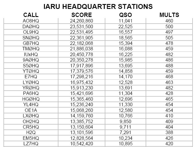 iaru2009.jpg