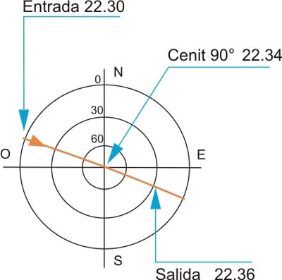 satelites_pases_DIARIOS_2.jpg