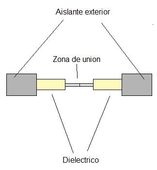 union_coaxial.jpg